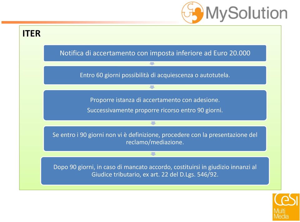 Successivamente proporre ricorso entro 90 giorni.