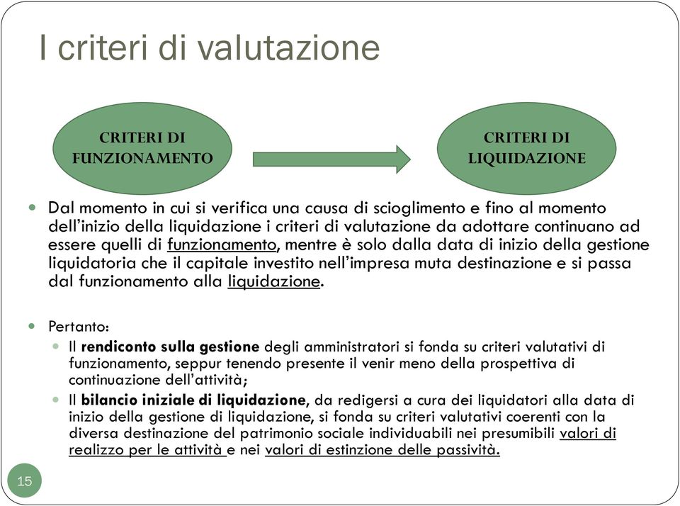 passa dal funzionamento alla liquidazione.