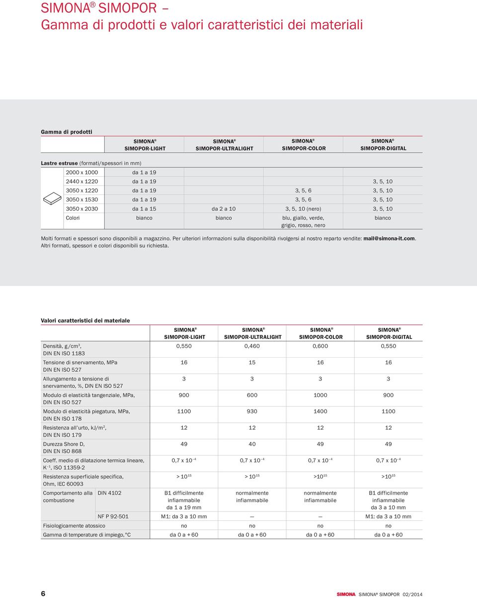 giallo, verde, grigio, rosso, nero bianco Molti formati e spessori sono disponibili a magazzino. Per ulteriori informazioni sulla disponibilità rivolgersi al nostro reparto vendite: mail@simona-it.