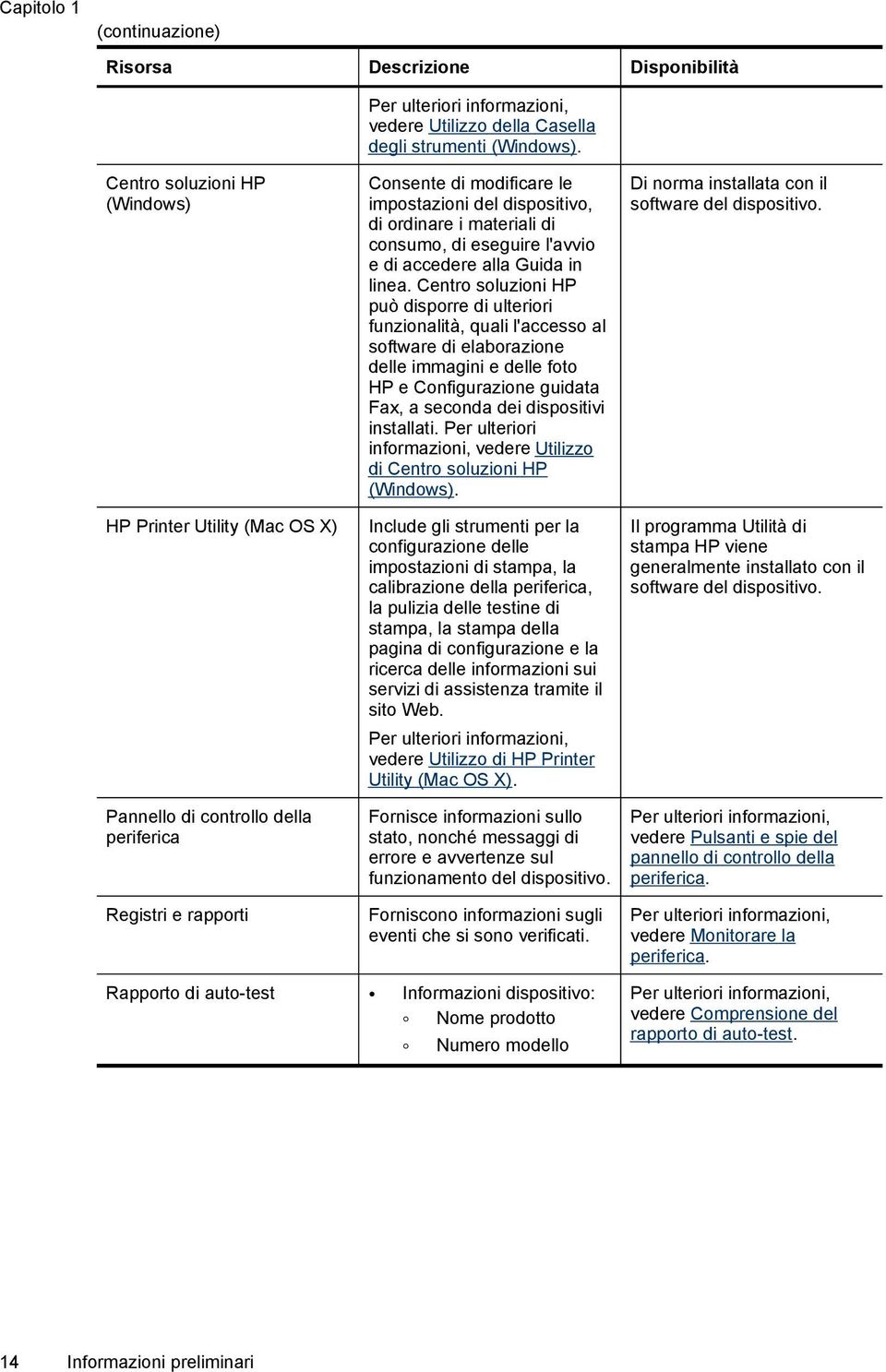 Consente di modificare le impostazioni del dispositivo, di ordinare i materiali di consumo, di eseguire l'avvio e di accedere alla Guida in linea.