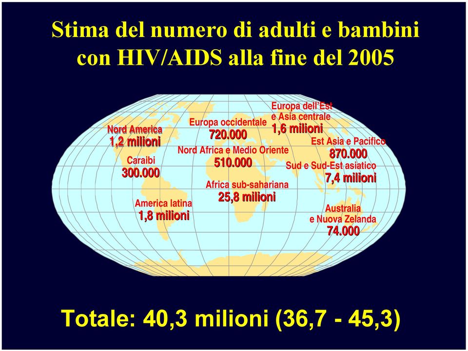 000 Africa sub-sahariana 25,8 milioni Europa dell Est e Asia centrale 1,6 milioni Est Asia e Pacifico