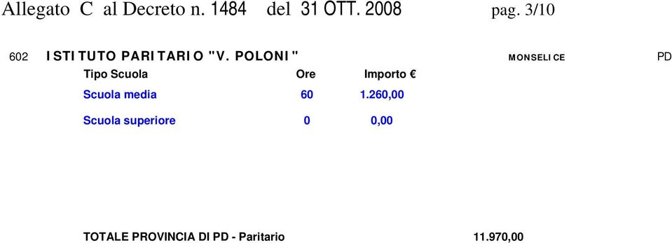 POLONI" MONSELICE PD Scuola media 60 1.