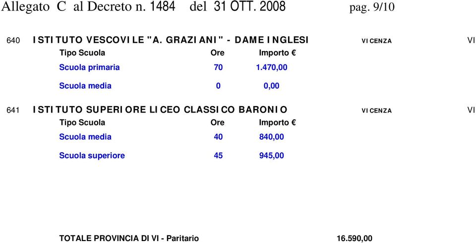 GRAZIANI" - DAME INGLESI VICENZA VI Scuola primaria 70 1.