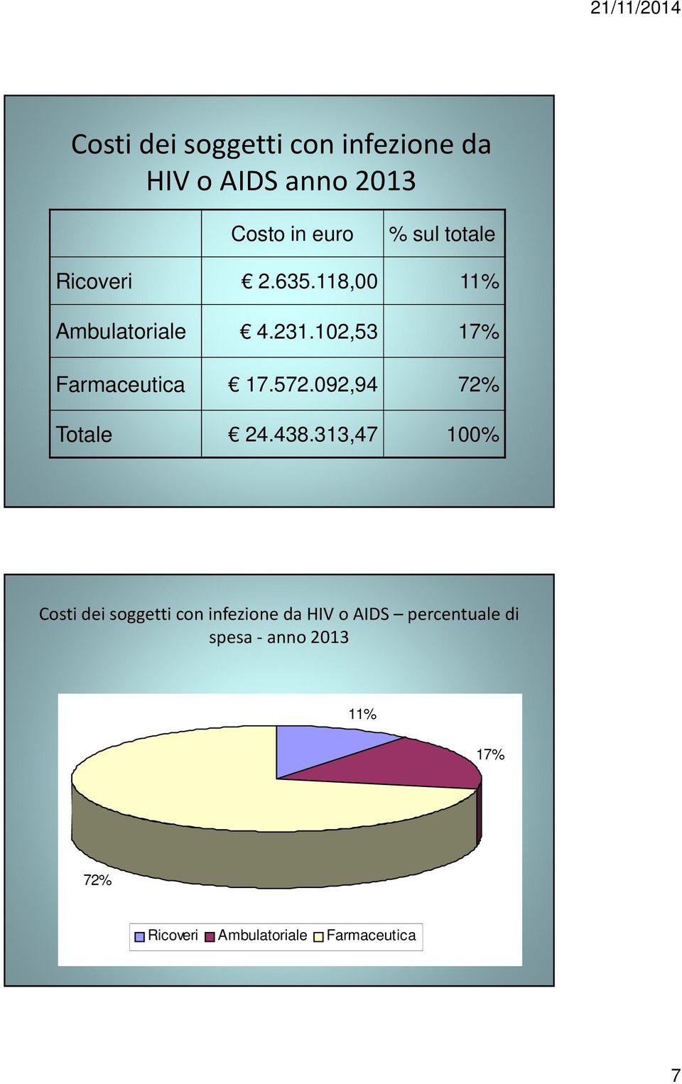 572.092,94 72% Totale 24.438.