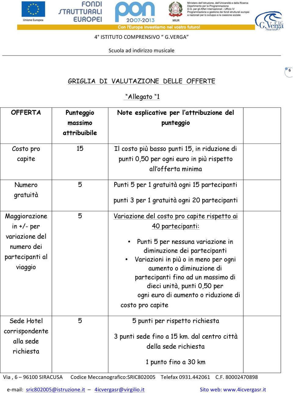 minima 5 Punti 5 per 1 gratuità ogni 15 partecipanti punti 3 per 1 gratuità ogni 20 partecipanti 5 Variazione del costo pro capite rispetto ai 40 partecipanti: Punti 5 per nessuna variazione in