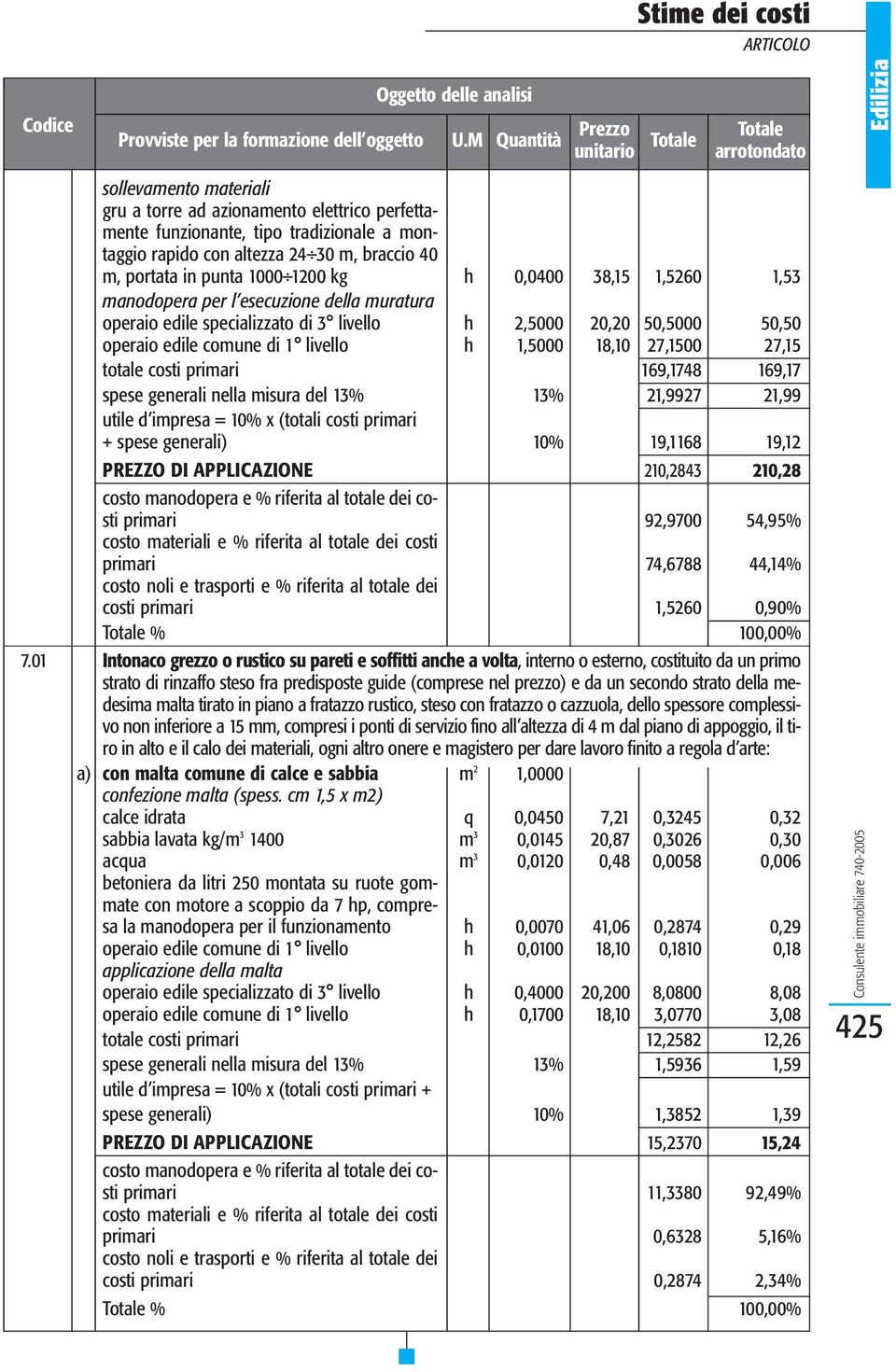 totale costi primari 169,1748 169,17 spese generali nella misura del 13% 13% 21,9927 21,99 utile d impresa = 10% x (totali costi primari + spese generali) 10% 19,1168 19,12 PREZZO DI APPLICAZIONE