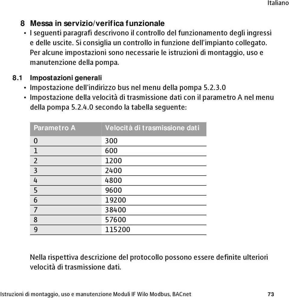 0 Impostazione della velocità di trasmissione dati con il parametro A nel menu della pompa 5.2.4.