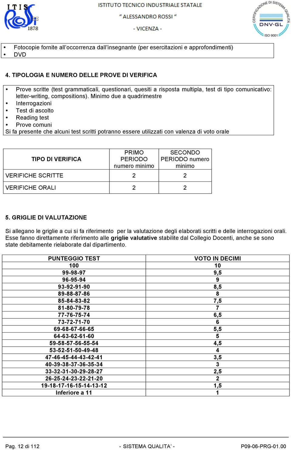 Minimo due a quadrimestre Interrogazioni Test di ascolto Reading test Prove comuni Si fa presente che alcuni test scritti potranno essere utilizzati con valenza di voto orale TIPO DI VERIFICA PRIMO