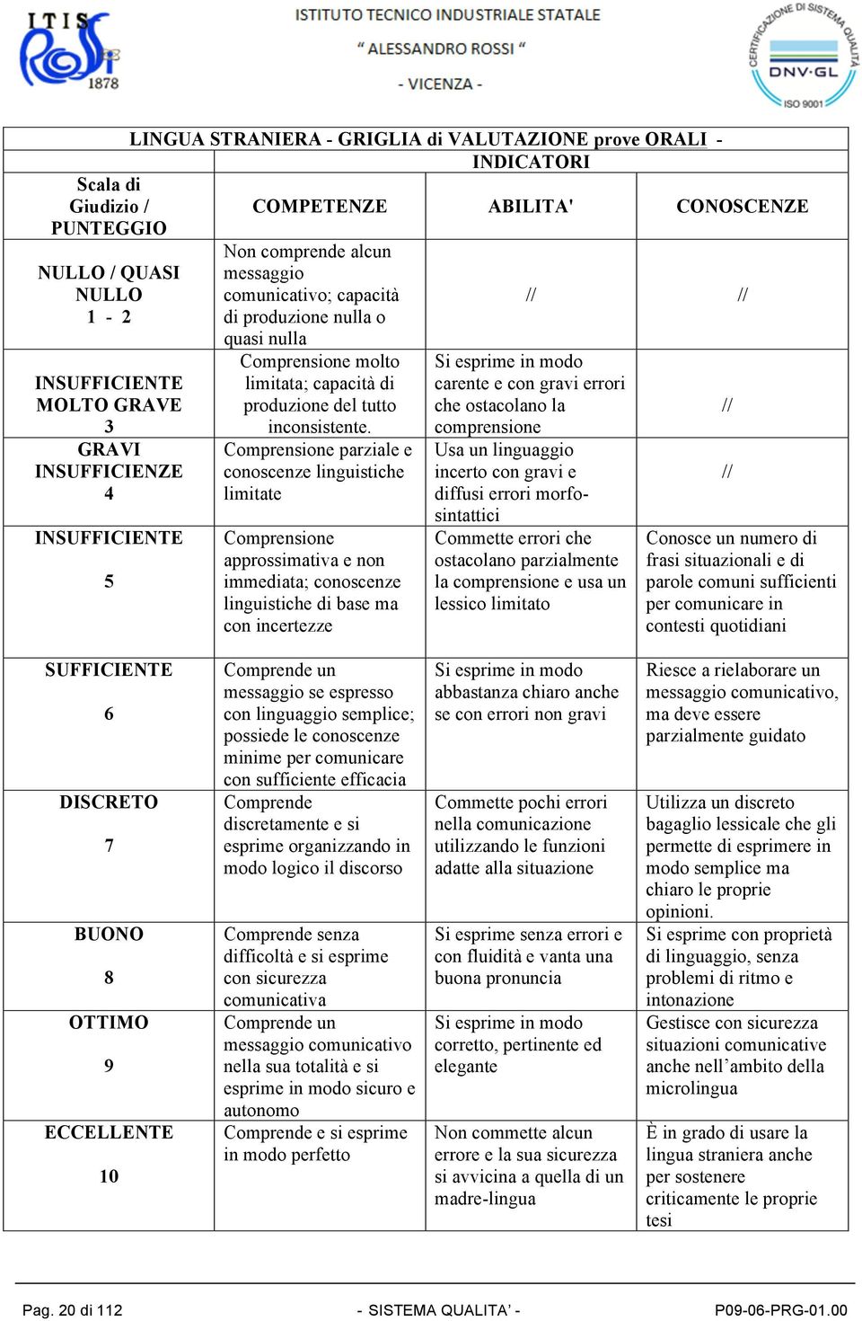 Comprensione parziale e conoscenze linguistiche limitate Comprensione approssimativa e non immediata; conoscenze linguistiche di base ma con incertezze // // Si esprime in modo carente e con gravi