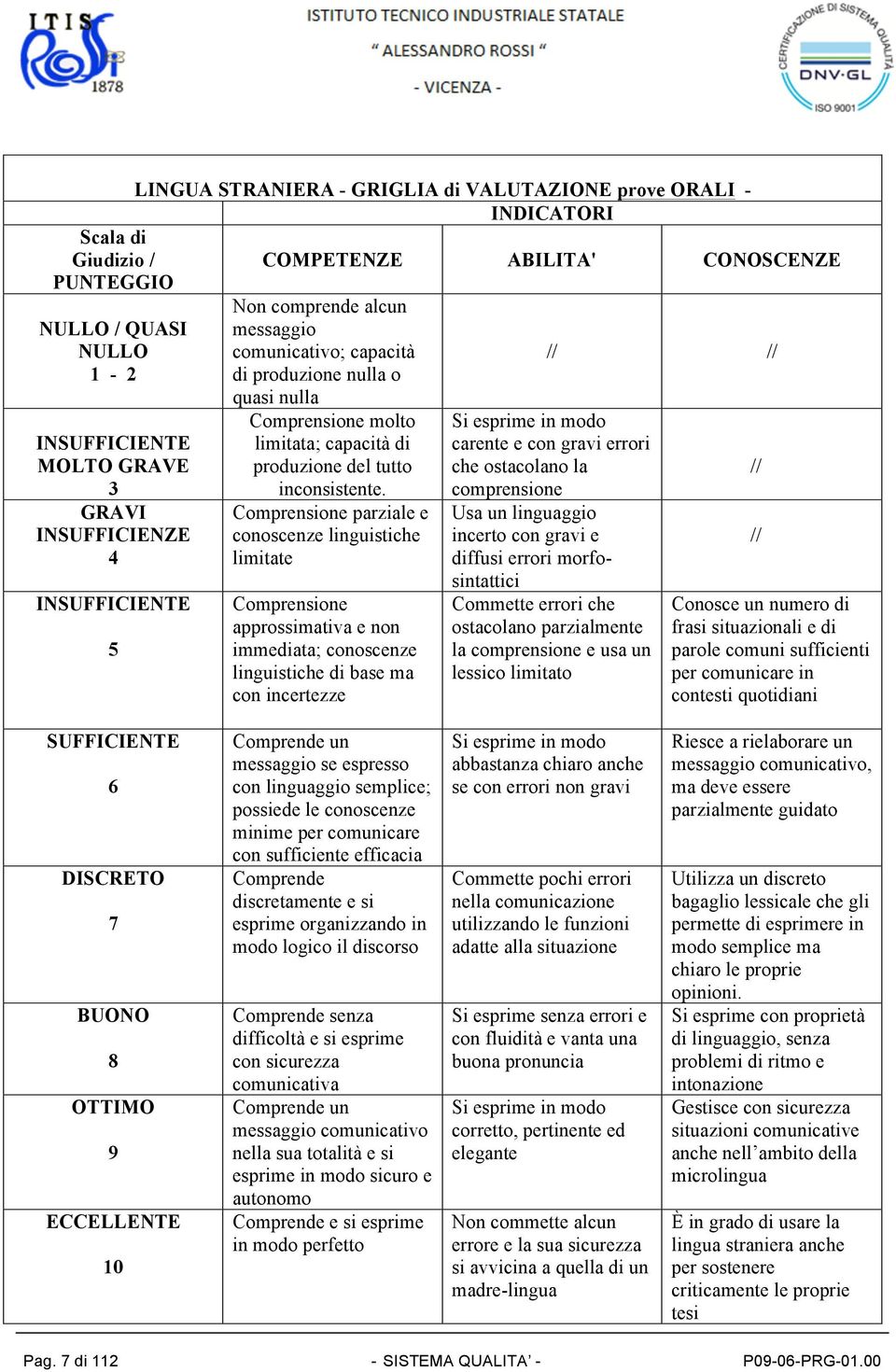 Comprensione parziale e conoscenze linguistiche limitate Comprensione approssimativa e non immediata; conoscenze linguistiche di base ma con incertezze // // Si esprime in modo carente e con gravi