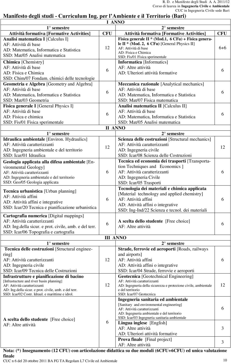 2, CFu) [General Physics II] AD: + AD: Fisica e Chimica SSD: Mat/05 Analisi matematica SSD: Fis/01 Fisica sperimentale Chimica [Chemistry] AD: Fisica e Chimica SSD: Chim/07 Fondam.