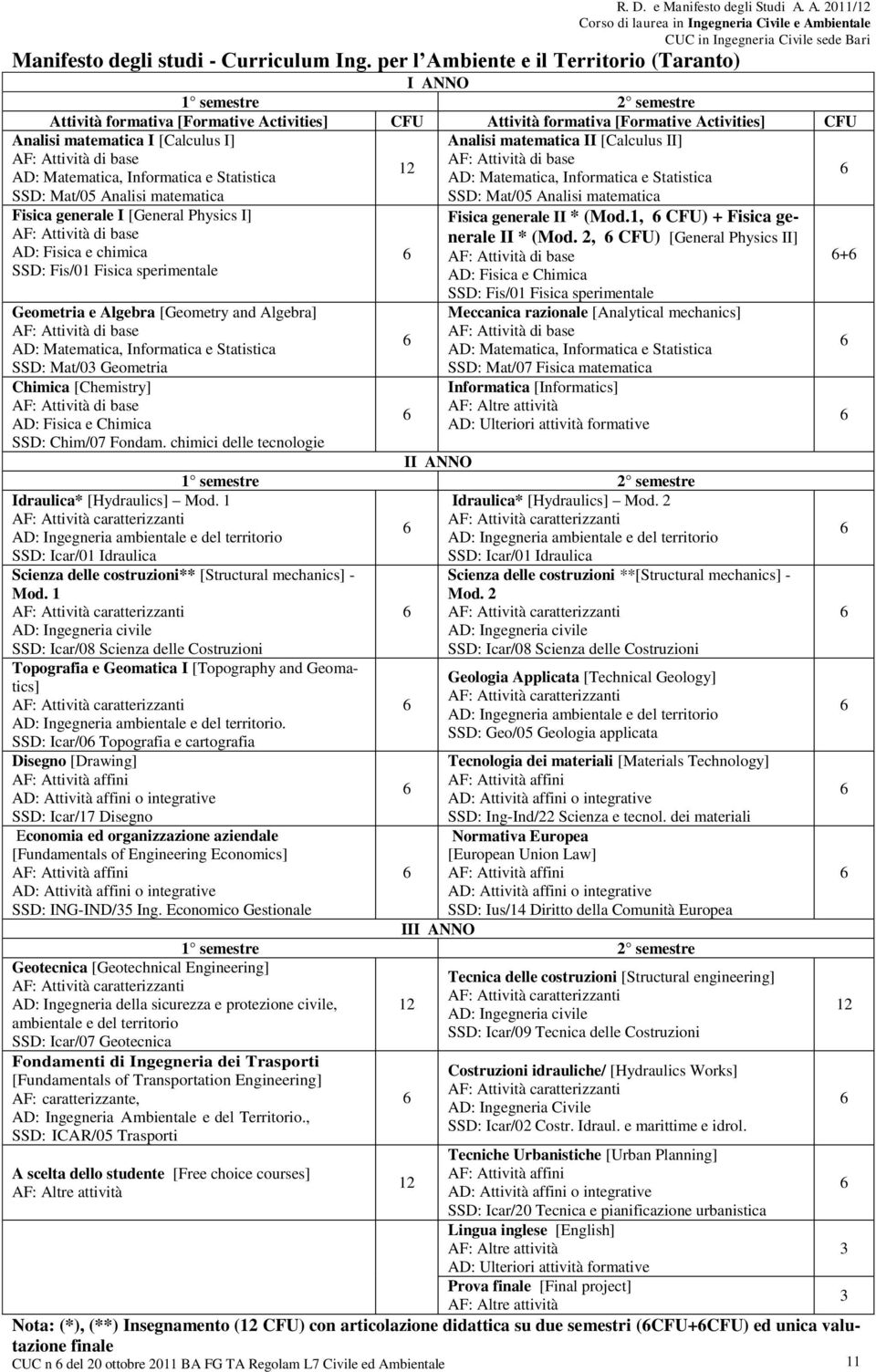 matematica II [Calculus II] AD: AD: SSD: Mat/05 Analisi matematica SSD: Mat/05 Analisi matematica Fisica generale I [General Physics I] AD: Fisica e chimica SSD: Fis/01 Fisica sperimentale Geometria