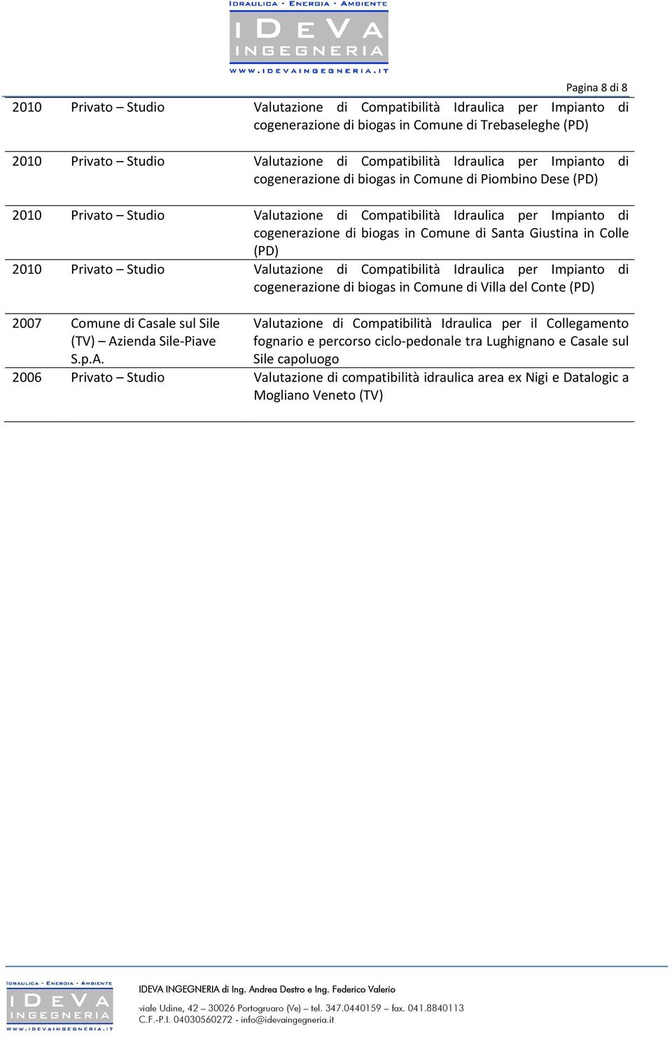 Colle 2010 Privato Studio Valutazione di Compatibilità Idraulica per Impianto di cogenerazione di biogas in Comune di Villa del Conte 2007 Comune di Casale sul Sile (TV) Az