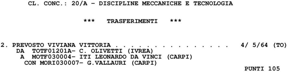 *** 2. PREVOSTO VIVIANA VITTORIA............... 4/ 5/64 (TO) DA TOTF01201A- C.