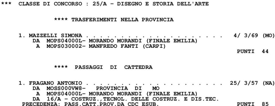 FANTI (CARPI) PUNTI 44 **** PASSAGGI DI CATTEDRA 1. FRAGANO ANTONIO.