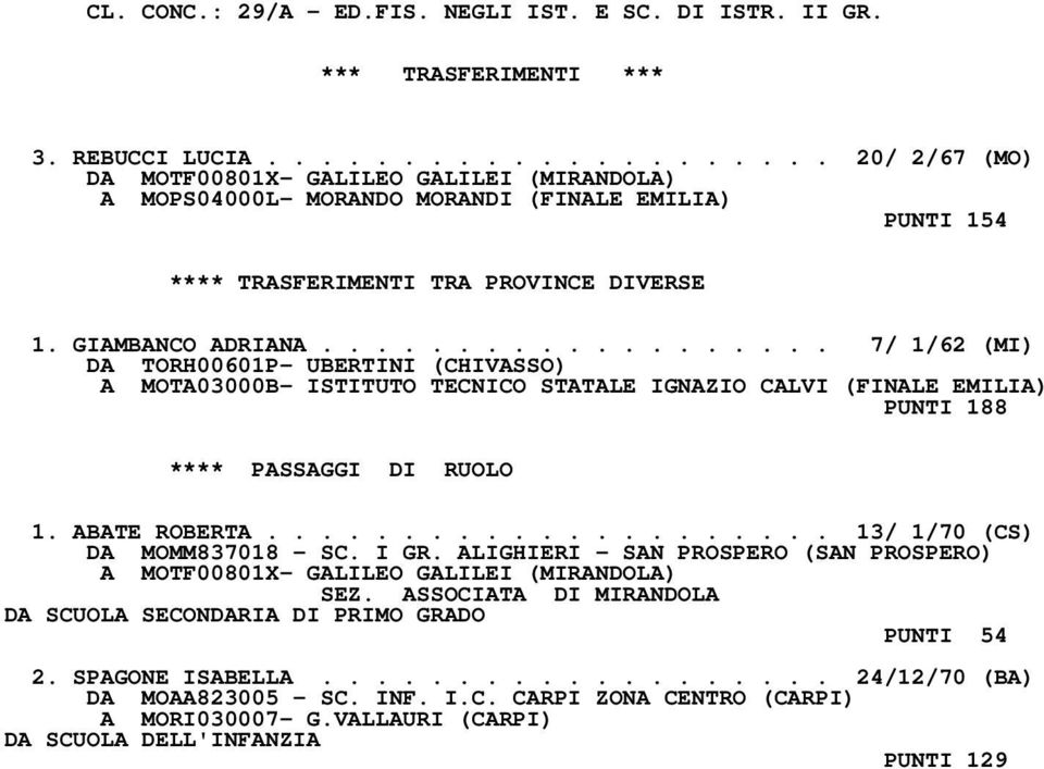 .................. 7/ 1/62 (MI) DA TORH00601P- UBERTINI (CHIVASSO) A MOTA03000B- ISTITUTO TECNICO STATALE IGNAZIO CALVI (FINALE EMILIA) PUNTI 188 **** PASSAGGI DI RUOLO 1. ABATE ROBERTA.