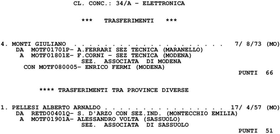 ASSOCIATA DI MODENA CON MOTF080005- ENRICO FERMI (MODENA) PUNTI 66 **** TRASFERIMENTI TRA PROVINCE DIVERSE 1.