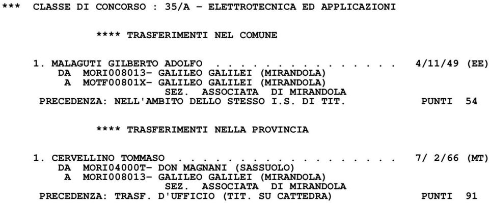 ASSOCIATA DI MIRANDOLA PRECEDENZA: NELL'AMBITO DELLO STESSO I.S. DI TIT. PUNTI 54 1. CERVELLINO TOMMASO.