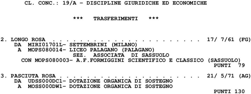 ASSOCIATA DI SASSUOLO CON MOPS080003- A.F.FORMIGGINI SCIENTIFICO E CLASSICO (SASSUOLO) PUNTI 79 3. PASCIUTA ROSA.