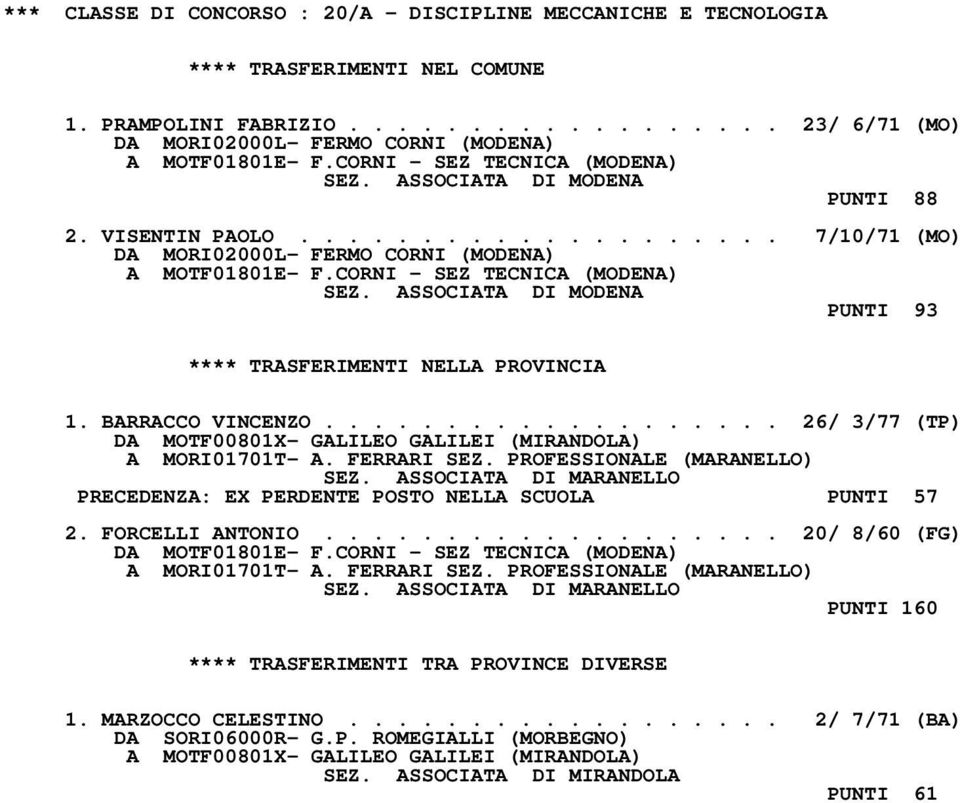 BARRACCO VINCENZO................... 26/ 3/77 (TP) DA MOTF00801X- GALILEO GALILEI (MIRANDOLA) A MORI01701T- A. FERRARI SEZ. PROFESSIONALE (MARANELLO) SEZ.