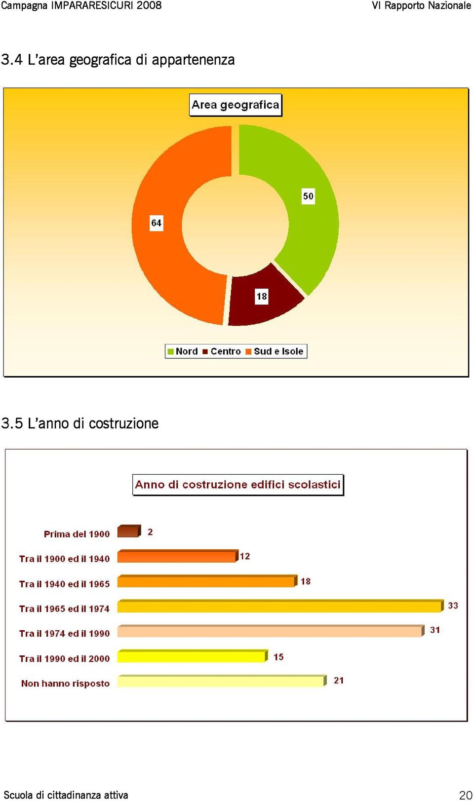 5 L anno di costruzione