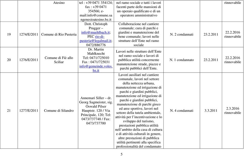 voles. bz.it Annemari Siller dr. Georg Sagmeister, sig. Oswald Pilser Hauptstr.