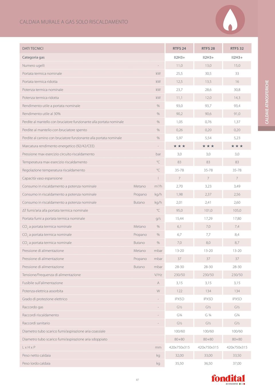 Perdite al mantello con bruciatore funzionante alla portata nominale % 1,05 0,76 1,37 Perdite al mantello con bruciatore spento % 0,26 0,20 0,20 Perdite al camino con bruciatore funzionante alla