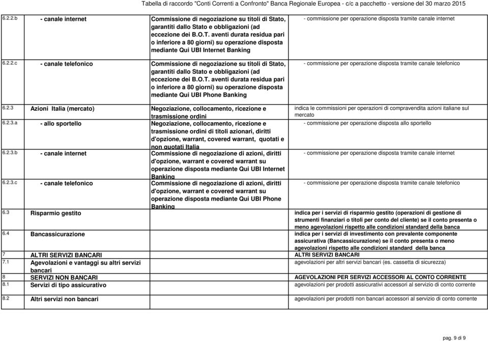 2.c - canale telefonico Commissione di negoziazione su titoli di Stato, garantiti dallo Stato e obbligazioni (ad eccezione dei B.O.T.