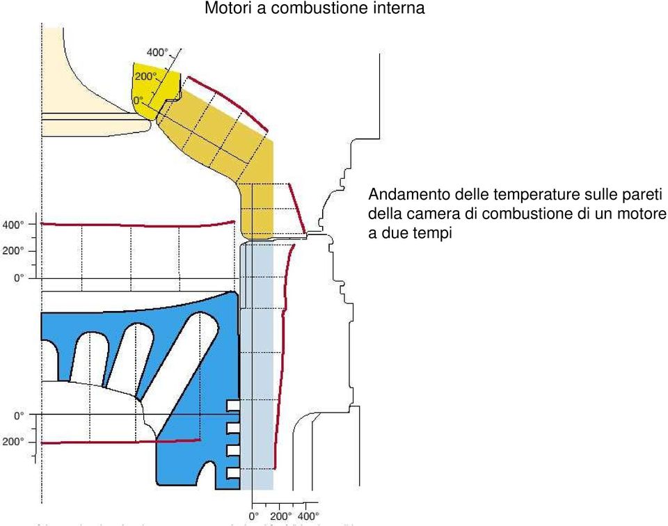 pareti della camera di