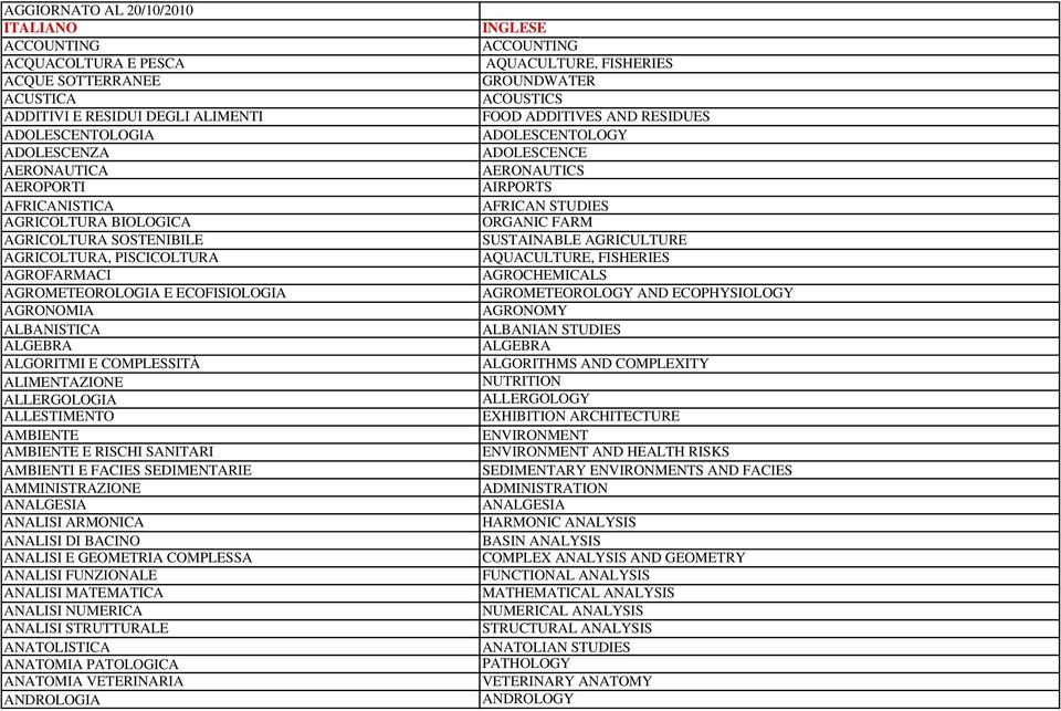 SOSTENIBILE SUSTAINABLE AGRICULTURE AGRICOLTURA, PISCICOLTURA AQUACULTURE, FISHERIES AGROFARMACI AGROCHEMICALS AGROMETEOROLOGIA E ECOFISIOLOGIA AGROMETEOROLOGY AND ECOPHYSIOLOGY AGRONOMIA AGRONOMY