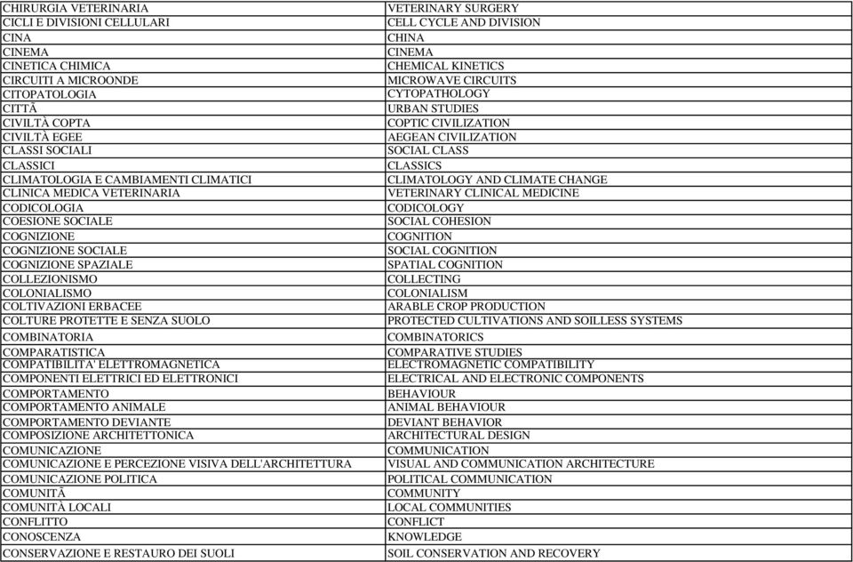 COMBINATORIA COMPARATISTICA COMPATIBILITA' ELETTROMAGNETICA COMPONENTI ELETTRICI ED ELETTRONICI COMPORTAMENTO COMPORTAMENTO ANIMALE COMPORTAMENTO DEVIANTE COMPOSIZIONE ARCHITETTONICA COMUNICAZIONE