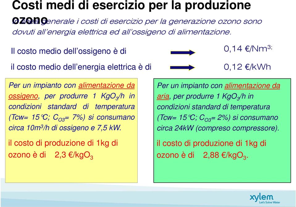 temperatura (Tcw= 15 C; C O3 = 7%) si consumano circa 10m 3 /h di ossigeno e 7,5 kw.