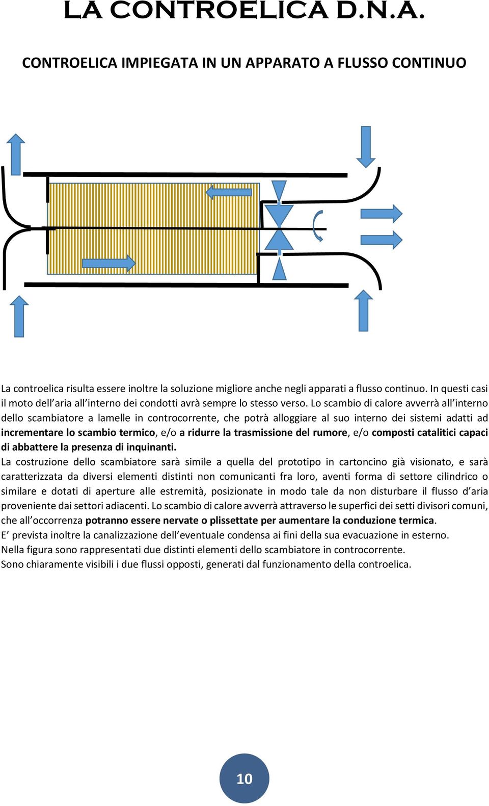 Lo scambio di calore avverrà all interno dello scambiatore a lamelle in controcorrente, che potrà alloggiare al suo interno dei sistemi adatti ad incrementare lo scambio termico, e/o a ridurre la