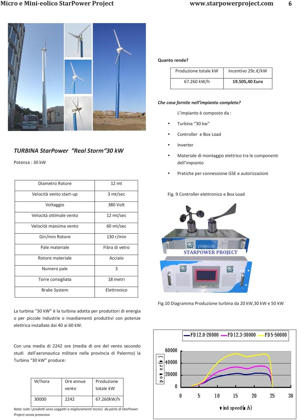 per connessione GSE e autorizzazioni Diametro Rotore Velocità vento start- up Voltaggio Velocità ottimale vento Velocità massima vento Giri/min Rotore Pale materiale Rotore materiale Numero pale