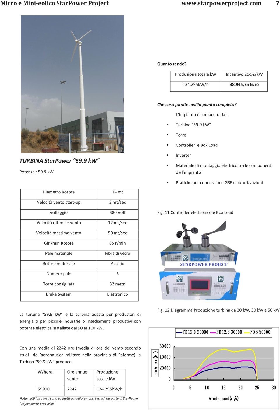 9 kw Inverter Materiale di montaggio elettrico tra le componenti dell impianto Pratiche per connessione GSE e autorizzazioni Diametro Rotore Velocità vento start- up Voltaggio Velocità ottimale vento