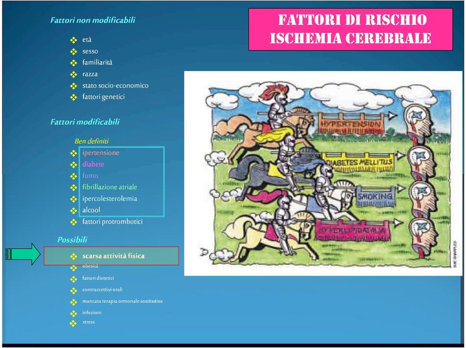 ipercolesterolemia v alcool v fattori protrombotici Possibili v scarsa attività fisica v obesità v fattori