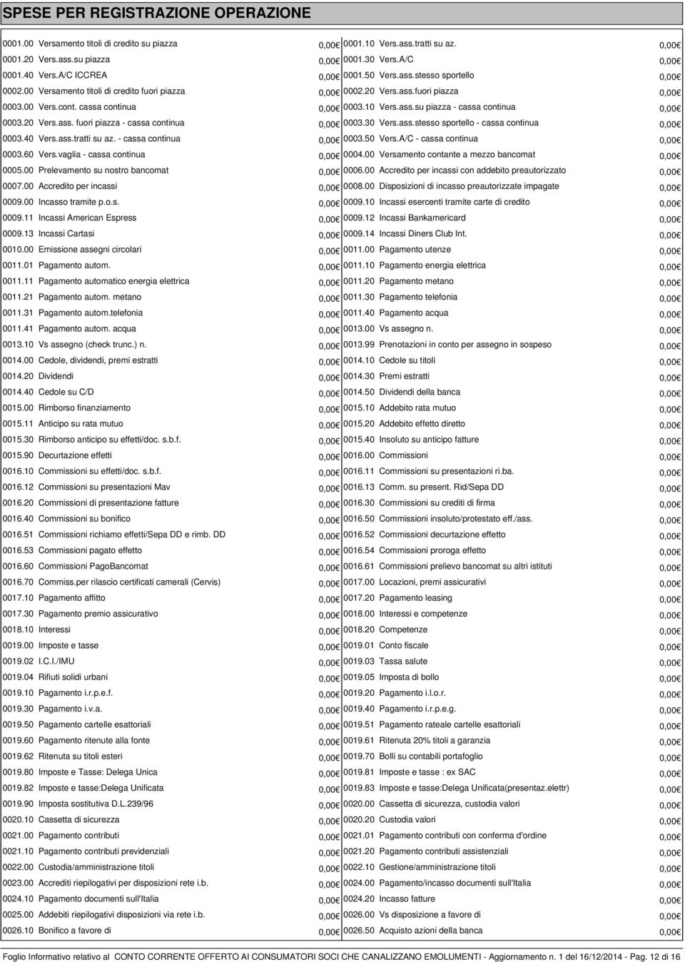 ass.su piazza - cassa continua 0,00 0003.20 Vers.ass. fuori piazza - cassa continua 0,00 0003.30 Vers.ass.stesso sportello - cassa continua 0,00 0003.40 Vers.ass.tratti su az.