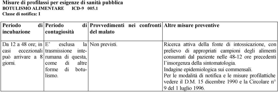 eccezionali può arrivare a 8 giorni. E esclusa la trasmissione interumana di questa, come di altre forme di botulismo. Non previsti.