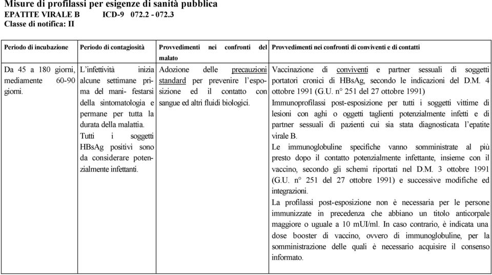 Tutti i soggetti HBsAg positivi sono da considerare potenzialmente infettanti.