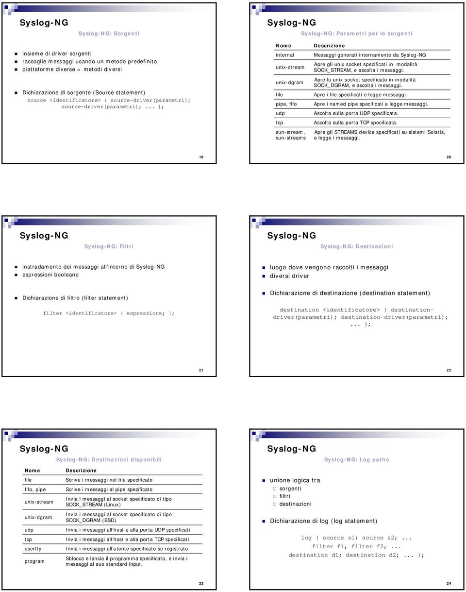 .. }; Nome internal unix-stream unix-dgram file pipe, fifo udp tcp Descrizione Messaggi generati internamente da Apre gli unix socket specificati in modalità SOCK_STREAM, e ascolta i messaggi.