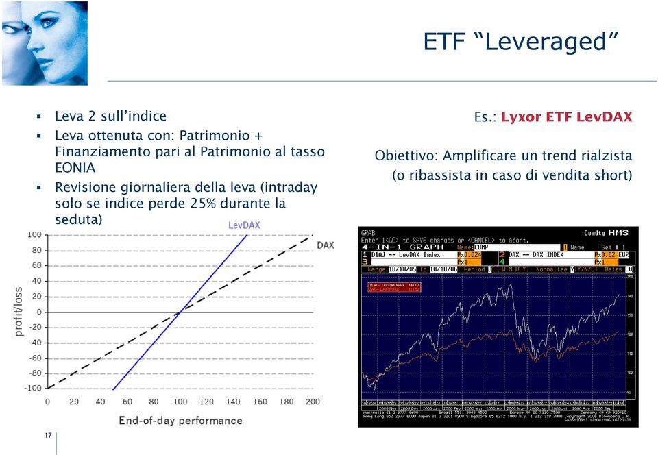 leva (intraday solo se indice perde 25% durante la seduta) Es.