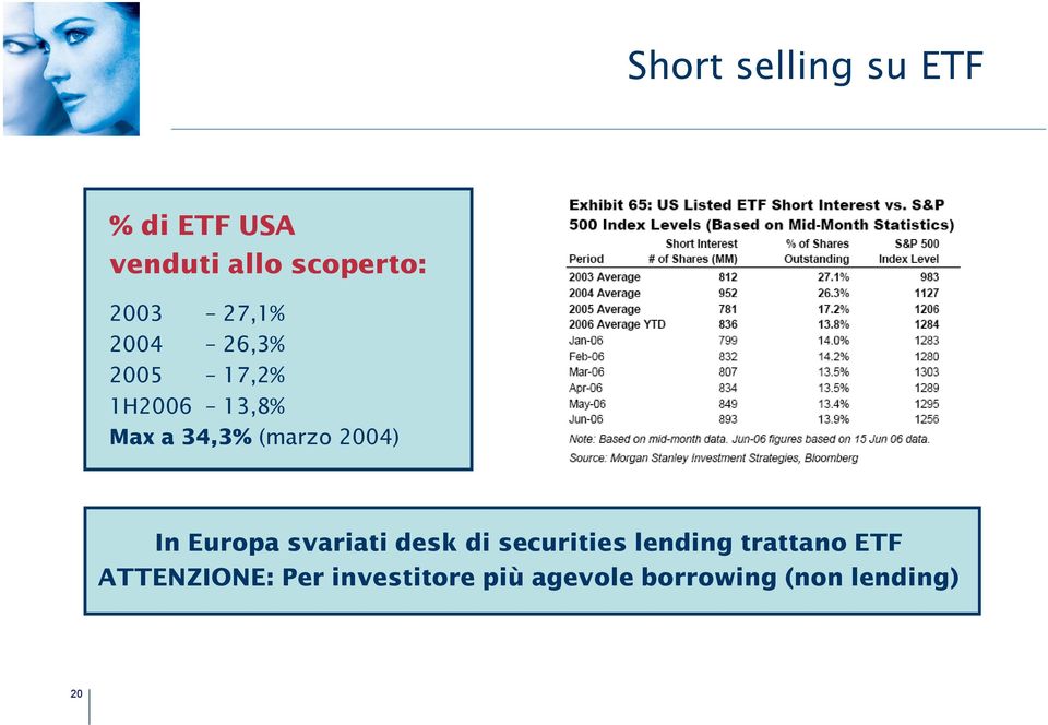 2004) In Europa svariati desk di securities lending trattano
