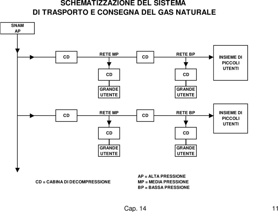 RETE MP CD RETE BP INSIEME DI PICCOLI UTENTI CD CD GRANDE UTENTE GRANDE UTENTE CD =