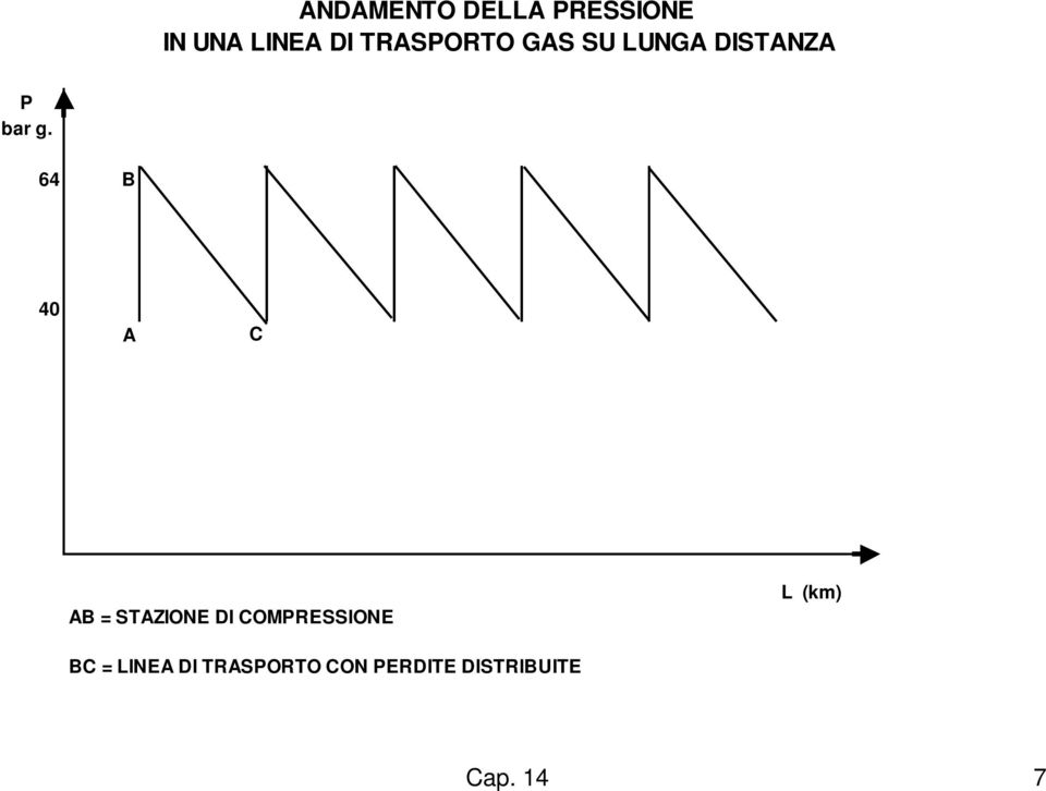 64 B 40 A C AB = STAZIONE DI COMPRESSIONE L