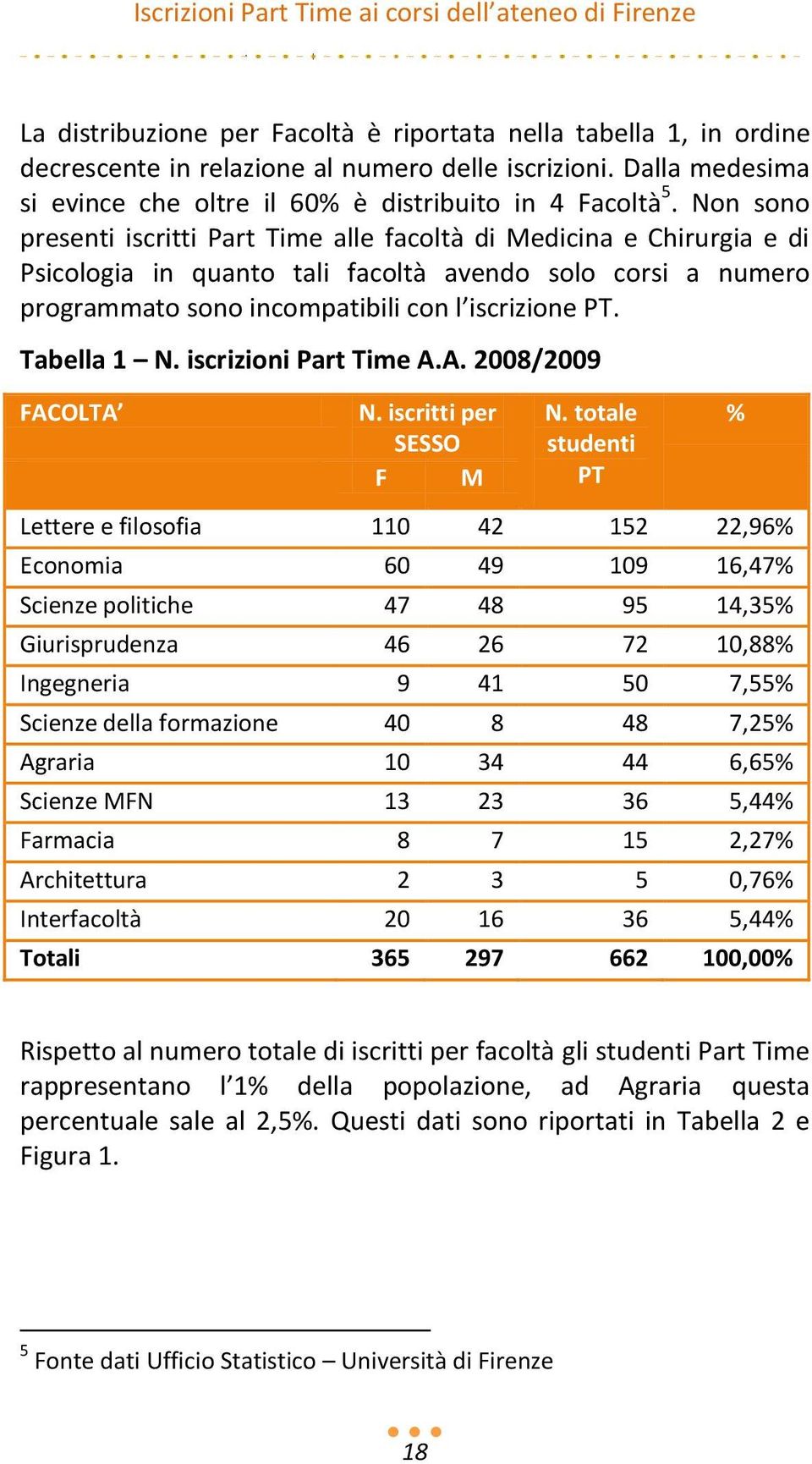 Tabella 1 N. iscrizioni Part Time A.A. 2008/2009 FACOLTA N. iscritti per SESSO F M N.