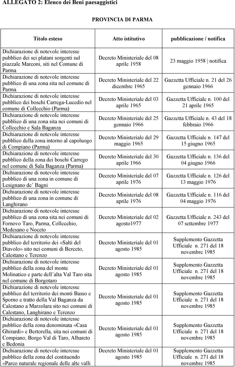 (Parma) pubblico della zona dei boschi Carrego nel comune di Sala Baganza (Parma) Lesignano de Bagni Langhirano pubblico di una zona sita nei comuni di Fornovo Taro, Parma, Collecchio, Medesano e