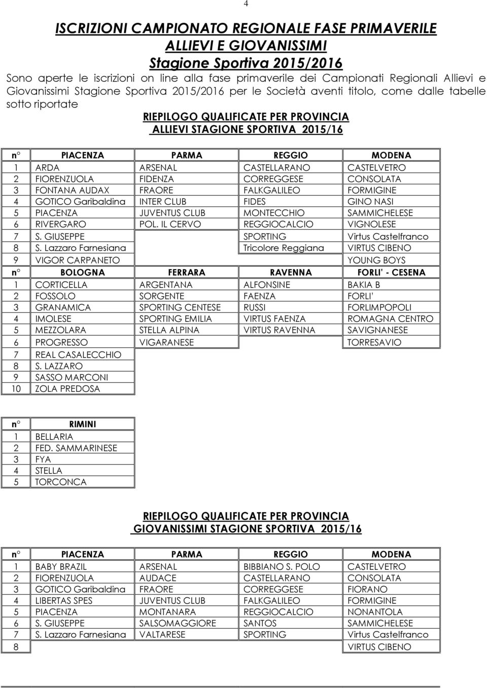 MODENA 1 ARDA ARSENAL CASTELLARANO CASTELVETRO 2 FIORENZUOLA FIDENZA CORREGGESE CONSOLATA 3 FONTANA AUDAX FRAORE FALKGALILEO FORMIGINE 4 GOTICO Garibaldina INTER CLUB FIDES GINO NASI 5 PIACENZA