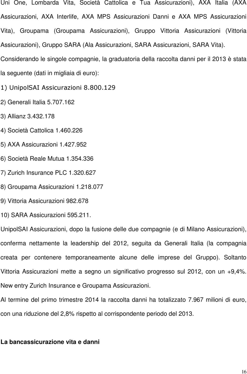 Considerando le singole compagnie, la graduatoria della raccolta danni per il 2013 è stata la seguente (dati in migliaia di euro): 1) UnipolSAI Assicurazioni 8.800.129 2) Generali Italia 5.707.