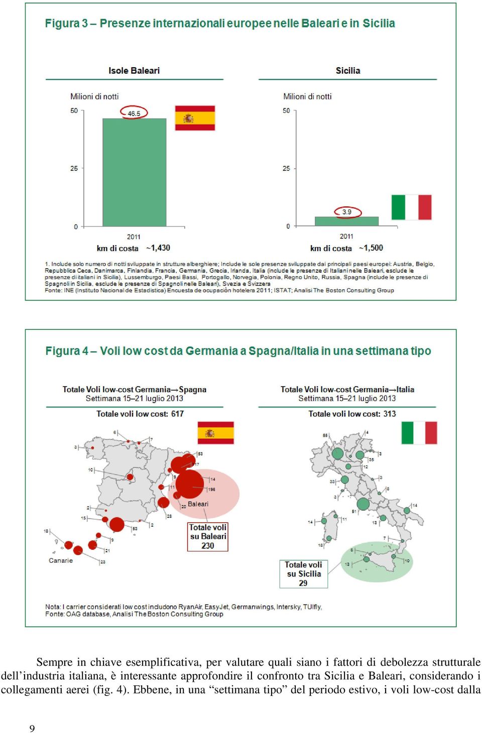 il confronto tra Sicilia e Baleari, considerando i collegamenti aerei (fig.