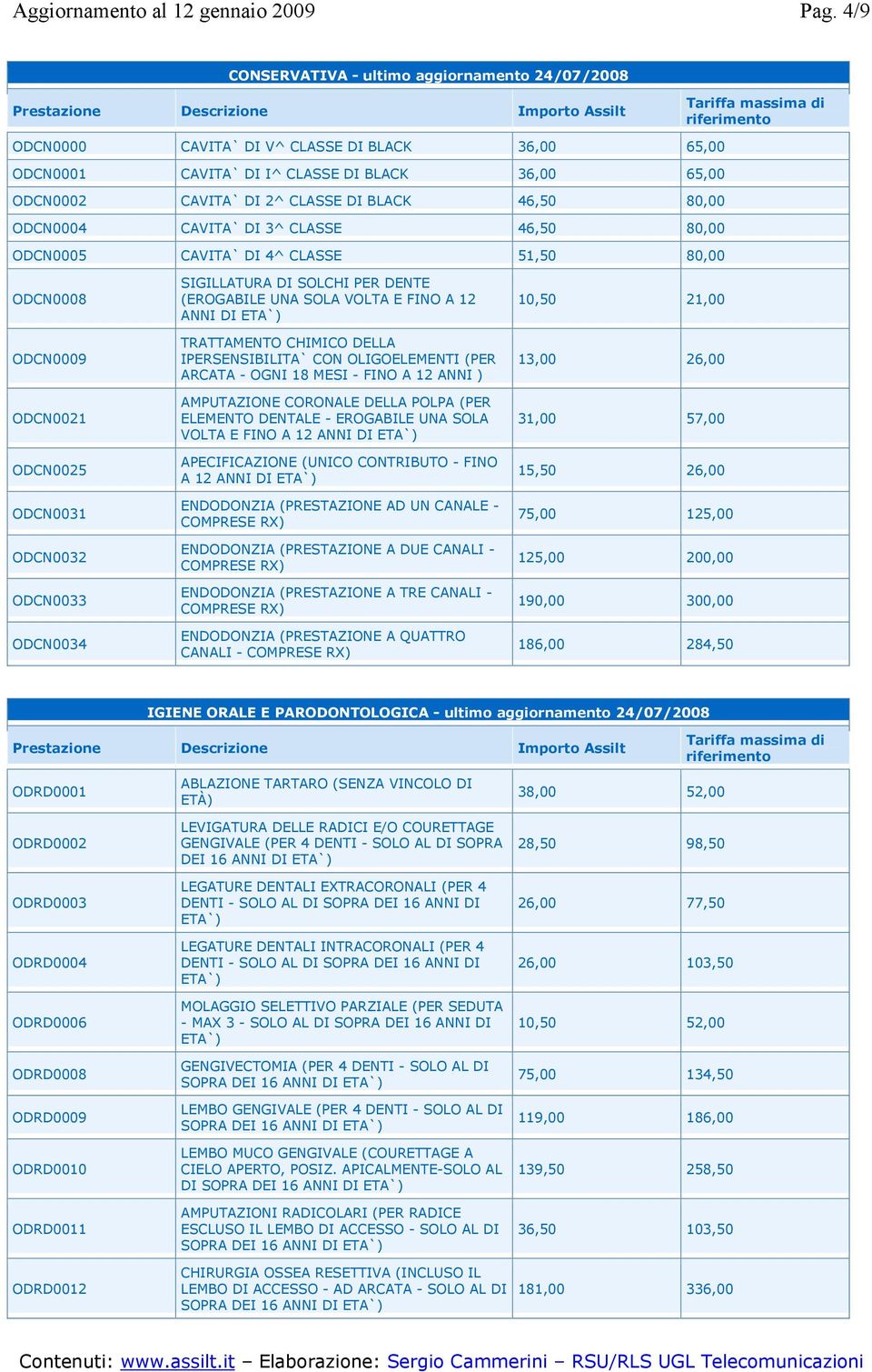 80,00 ODCN0004 CAVITA` DI 3^ CLASSE 46,50 80,00 ODCN0005 CAVITA` DI 4^ CLASSE 51,50 80,00 ODCN0008 ODCN0009 ODCN0021 ODCN0025 ODCN0031 ODCN0032 ODCN0033 ODCN0034 SIGILLATURA DI SOLCHI PER DENTE